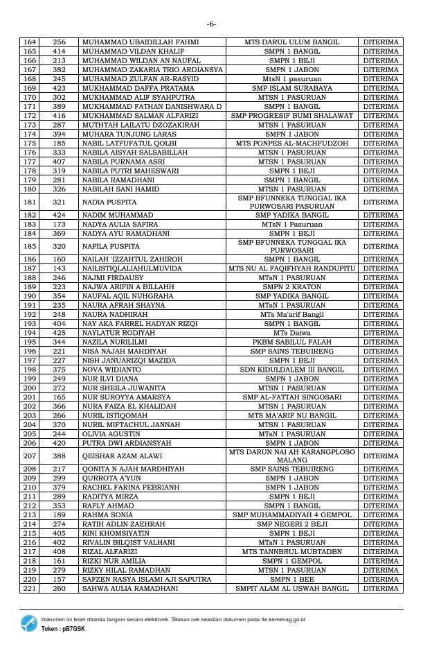 295 A SK PENGUMUMAN SPPDB JALUR REGULER TAPEL 2023-2024_006